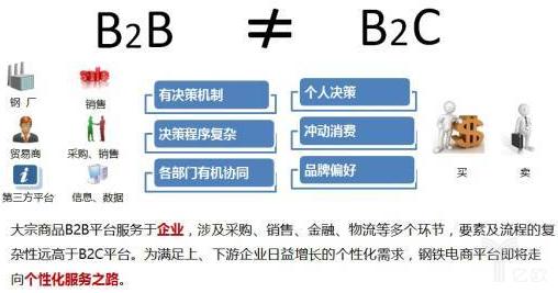 中国化工网是垂直b2b吗为什么，中国化工网是b2b还是b2c(zhong guo hua gong wang shi chui zhi ma wei shen me zhong guo hua gong wang shi hai shi)