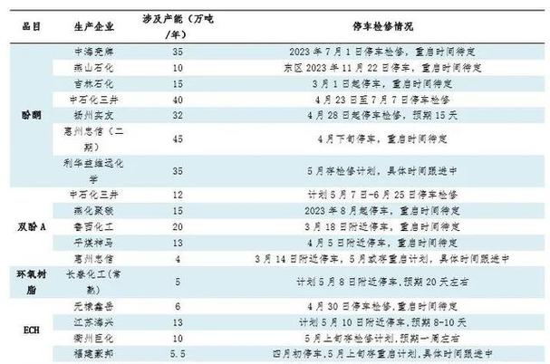 化工原料为什么一直下跌，2020化工原料大幅涨价原因？(hua gong yuan liao wei shen me yi zhi xia die hua gong yuan liao da fu zhang jia yuan yin)