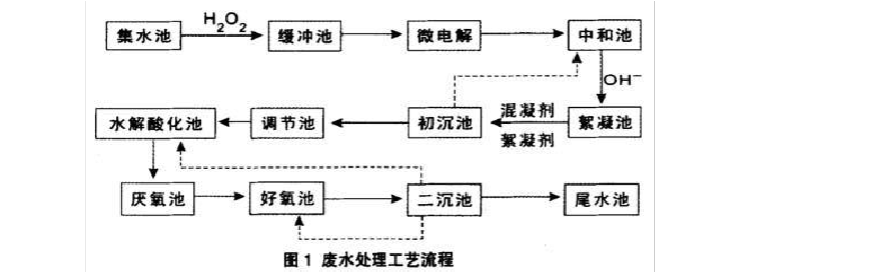 化工厂为什么要依水而建？化工厂为什么需要水？								(hua gong chang wei shen me yao yi shui er jian hua gong chang wei shen me xu yao shui)