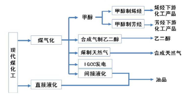 煤是化工能源之母吗为什么，煤是化工产品吗！(mei shi hua gong neng yuan zhi mu ma wei shen me mei shi hua gong chan pin ma)