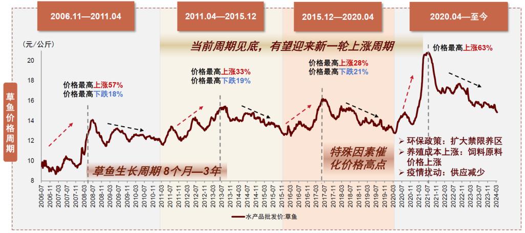 化工原料板块为什么下跌？化工原料上涨原因？								(hua gong yuan liao ban kuai wei shen me xia die hua gong yuan liao shang zhang yuan yin)