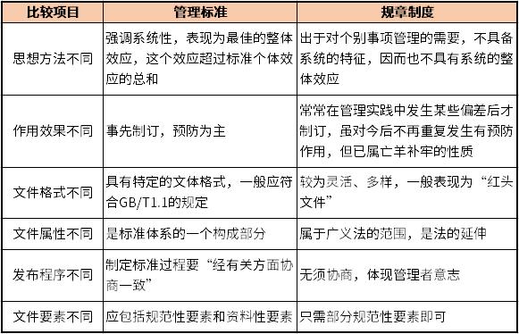 为什么要做制度标准化工作？为什么要做制度标准化工作的原因？								(wei shen me yao zuo zhi du biao zhun hua gong zuo wei shen me yao zuo zhi du biao zhun hua gong zuo de yuan yin)