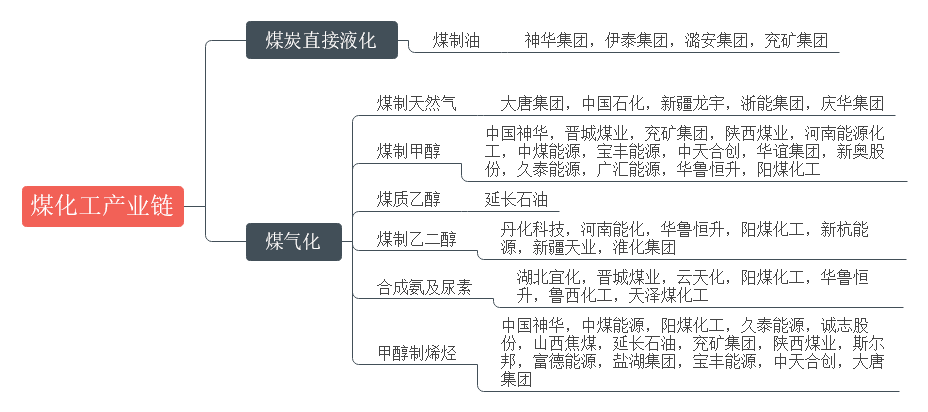 为什么煤化工成为热点？为什么煤是化工之母？								(wei shen me mei hua gong cheng wei re dian wei shen me mei shi hua gong zhi mu)