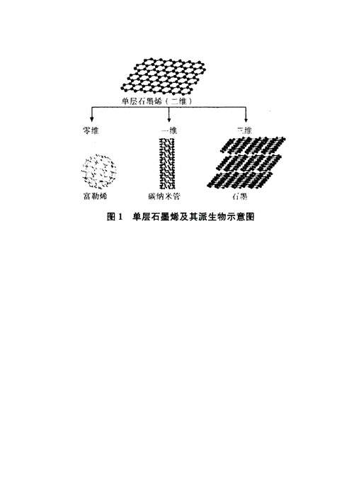 石墨属于化工行业吗为什么，石墨属于化学物质吗！(shi mo shu yu hua gong hang ye ma wei shen me shi mo shu yu hua xue wu zhi ma)