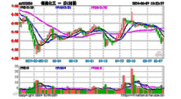 今年为什么化工涨得这么好，今年为什么化工涨得这么好呢？(jin nian wei shen me hua gong zhang de zhe me hao jin nian wei shen me hua gong zhang de zhe me hao ne)