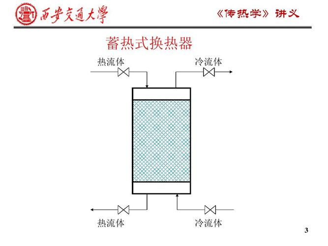 换热器是化工容器嘛为什么，换热器在化工厂中的作用？(huan re qi shi hua gong rong qi ma wei shen me huan re qi zai hua gong chang zhong de zuo yong)