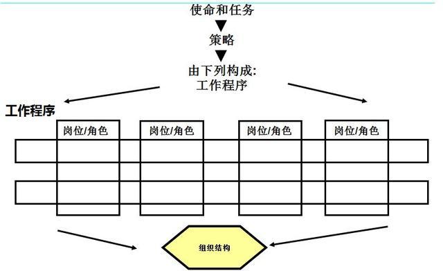 为什么要岗位优化工作环境？为什么要做好岗位角色管理？								(wei shen me yao gang wei you hua gong zuo huan jing wei shen me yao zuo hao gang wei jue se guan li)