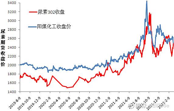 为什么化工的估值低呢，化工类为什么跌这么厉害(wei shen me hua gong de gu zhi di ne hua gong lei wei shen me die zhe me li hai)