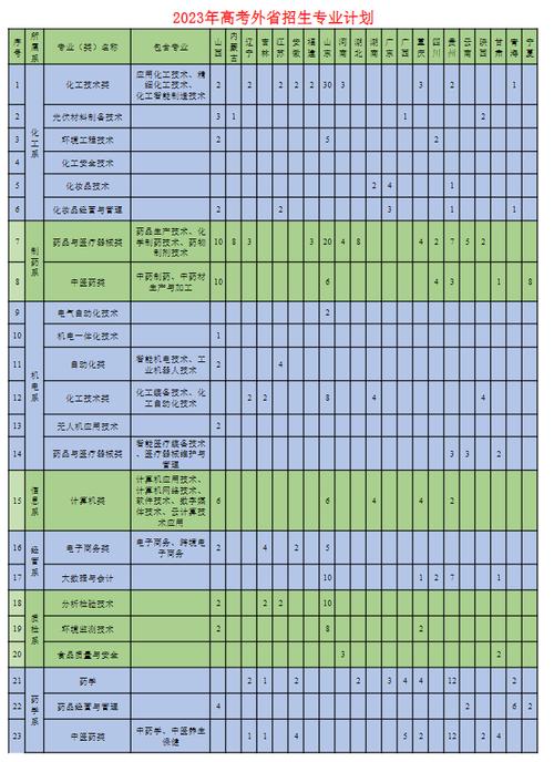 为什么化工专业老生女孩，为什么化工专业没人报？(wei shen me hua gong zhuan ye lao sheng nyu hai wei shen me hua gong zhuan ye mei ren bao)