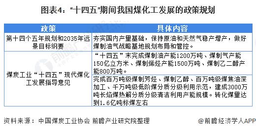 煤为什么是化工之母的原因，煤化工在我国为什么会得到大力的发展?？(mei wei shen me shi hua gong zhi mu de yuan yin mei hua gong zai wo guo wei shen me hui de dao da li de fa zhan)