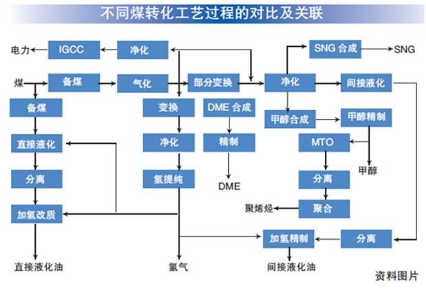 化工属于过程工业吗为什么，化工行业属于工业吗(hua gong shu yu guo cheng gong ye ma wei shen me hua gong hang ye shu yu gong ye ma)