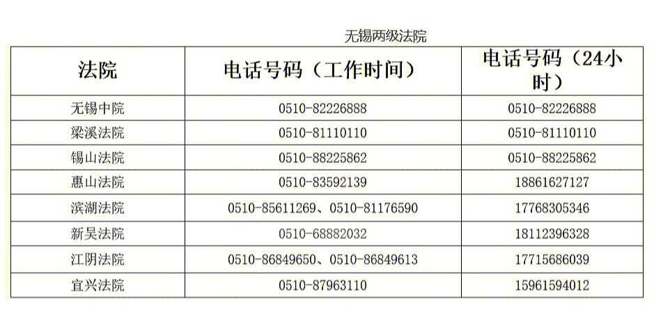 化工厂为什么要举报电话，化工厂举报电话有奖金？(hua gong chang wei shen me yao ju bao dian hua hua gong chang ju bao dian hua you jiang jin)