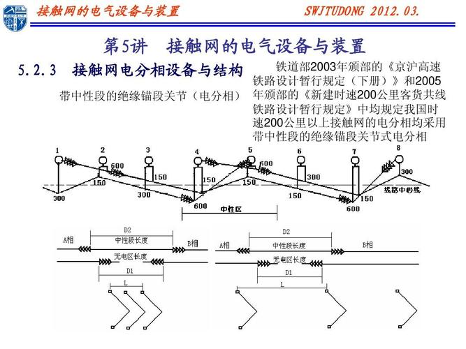 接触网是电气化工程吗为什么？接触网是电气化铁路上的主要供电装置？								(jie chu wang shi dian qi hua gong cheng ma wei shen me jie chu wang shi dian qi hua tie lu shang de zhu yao gong dian zhuang zhi)