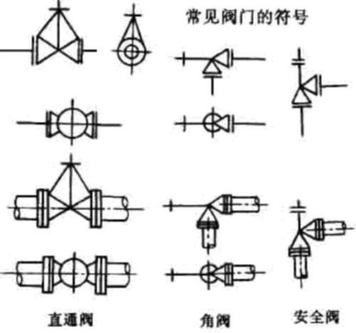 化工为什么学CAD，为什么学化工专业？(hua gong wei shen me xue wei shen me xue hua gong zhuan ye)