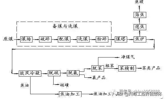 化工厂企业的工段分为什么，简述化工厂的构成部分？(hua gong chang qi ye de gong duan fen wei shen me jian shu hua gong chang de gou cheng bu fen)