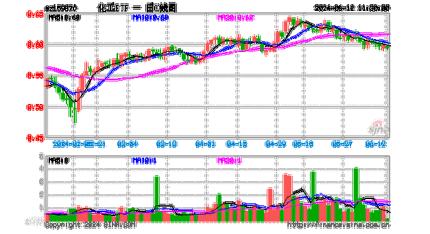 化工股票为什么下跌了，化工股票会走的好吗？(hua gong gu piao wei shen me xia die le hua gong gu piao hui zou de hao ma)