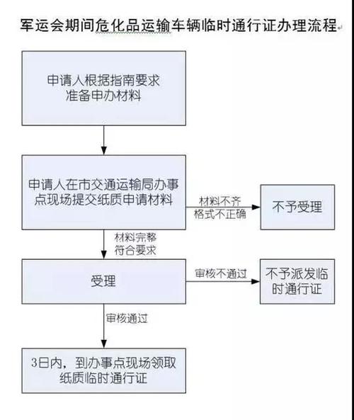 武汉化工区为什么需要通行证，武汉化工区为什么需要通行证明？(wu han hua gong qu wei shen me xu yao tong xing zheng wu han hua gong qu wei shen me xu yao tong xing zheng ming)