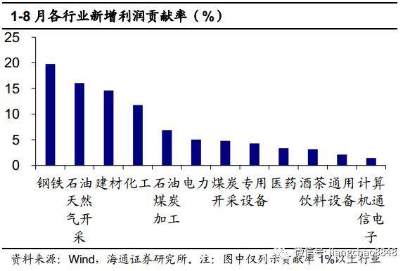 小化工利润很高吗为什么，小化工都包含什么企业？(xiao hua gong li run hen gao ma wei shen me xiao hua gong dou bao han shen me qi ye)