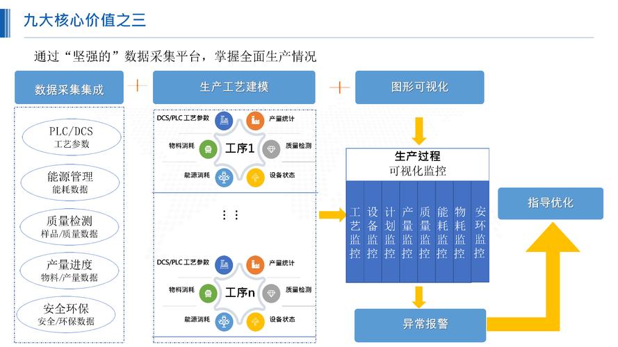 为什么要搞智能化工厂建设，为什么要进行智能制造！(wei shen me yao gao zhi neng hua gong chang jian she wei shen me yao jin xing zhi neng zhi zao)