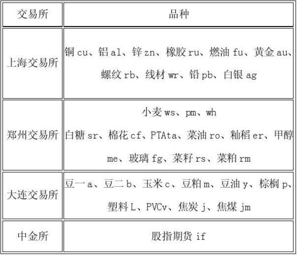 期货里有化工品种吗为什么，期货化工系品种是哪些(qi huo li you hua gong pin zhong ma wei shen me qi huo hua gong xi pin zhong shi nei xie)