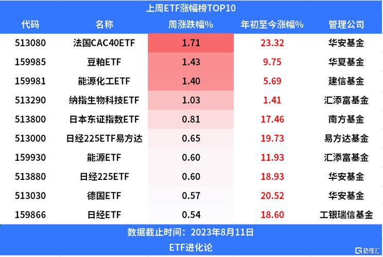 化工etf为什么一直下跌，化工etf为什么没成交？(hua gong wei shen me yi zhi xia die hua gong wei shen me mei cheng jiao)