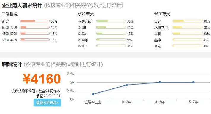 化工专业为什么薪资低呢，化工专业为什么薪资低呢女生？(hua gong zhuan ye wei shen me xin zi di ne hua gong zhuan ye wei shen me xin zi di ne nyu sheng)