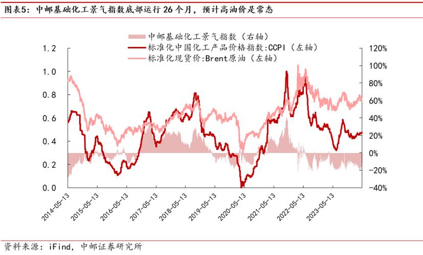 为什么化工品价格暴跌原因，化工产品为什么涨价(wei shen me hua gong pin jia ge bao die yuan yin hua gong chan pin wei shen me zhang jia)