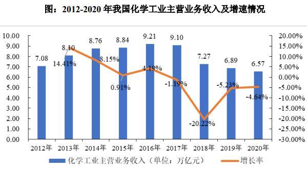 为什么化工是国民经济的重要支柱？化工是国民经济的支柱产业？								(wei shen me hua gong shi guo min jing ji de zhong yao zhi zhu hua gong shi guo min jing ji de zhi zhu chan ye)