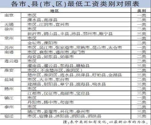 为什么兴化工资低消费高，江苏兴化工资底薪是多少？(wei shen me xing hua gong zi di xiao fei gao jiang su xing hua gong zi di xin shi duo shao)