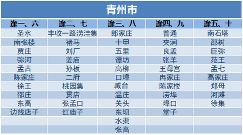 青州为什么叫化工二，青州化工二大集在哪里！(qing zhou wei shen me jiao hua gong er qing zhou hua gong er da ji zai na li)