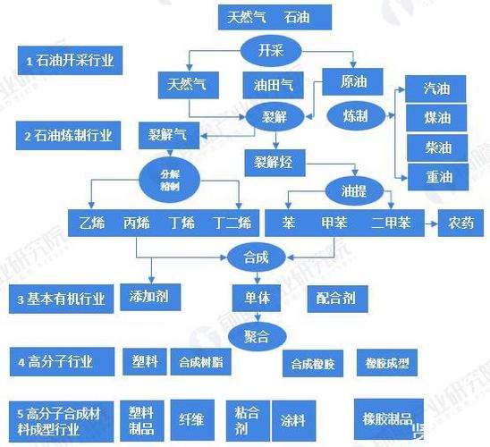 石油化工行业为什么复苏？石油化工为什么是市场主导？								(shi you hua gong hang ye wei shen me fu su shi you hua gong wei shen me shi shi chang zhu dao)