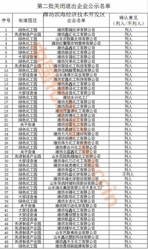 山东为什么化工企业多？山东化工企业多少家？								(shan dong wei shen me hua gong qi ye duo shan dong hua gong qi ye duo shao jia)