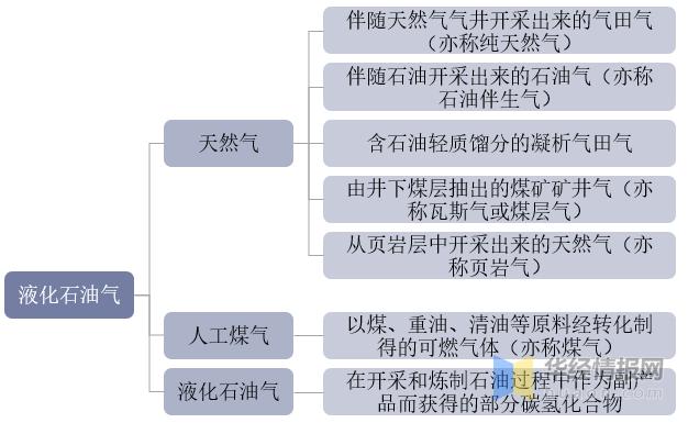 化工燃料气分为什么类别？化工燃料主要包括？								(hua gong ran liao qi fen wei shen me lei bie hua gong ran liao zhu yao bao kuo)