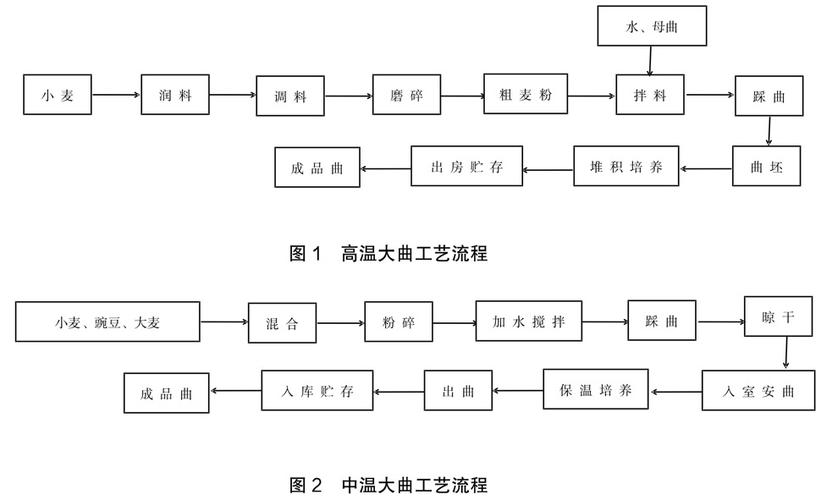 酒精算化工类的吗为什么，酒精算化工产品吗！(jiu jing suan hua gong lei de ma wei shen me jiu jing suan hua gong chan pin ma)