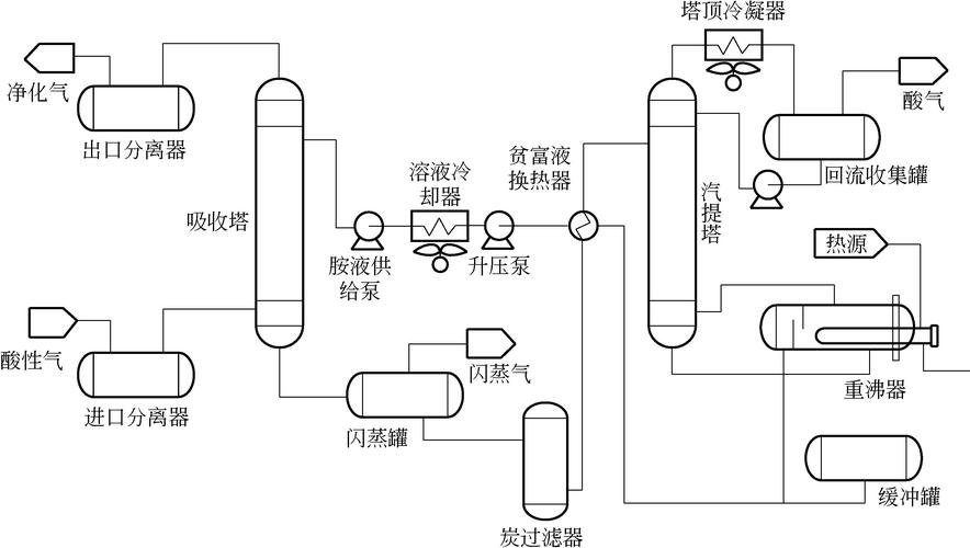 化工厂脱硫装置为什么要装泡沫泵，脱硫起泡的原因分析(hua gong chang tuo liu zhuang zhi wei shen me yao zhuang pao mo beng tuo liu qi pao de yuan yin fen xi)