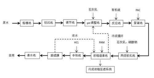 化工厂为什么要脱硫，脱硫为什么要排废水(hua gong chang wei shen me yao tuo liu tuo liu wei shen me yao pai fei shui)