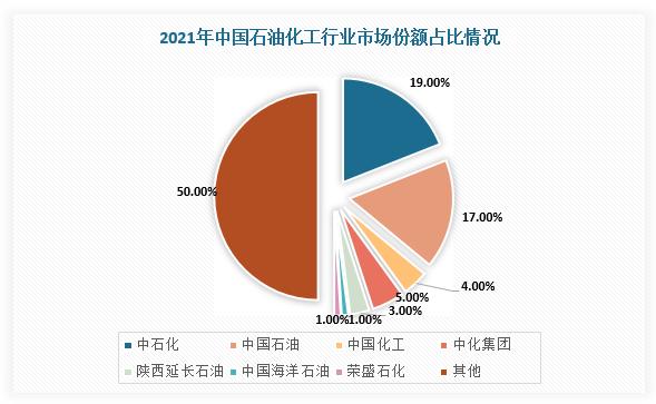 为什么国家重视石油化工？石油为什么对国家那么重要？								(wei shen me guo jia zhong shi shi you hua gong shi you wei shen me dui guo jia na me zhong yao)