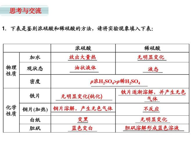 为什么说硫酸是化工原料，硫酸是化学工业的重要产品和原料！(wei shen me shuo liu suan shi hua gong yuan liao liu suan shi hua xue gong ye de zhong yao chan pin he yuan liao)