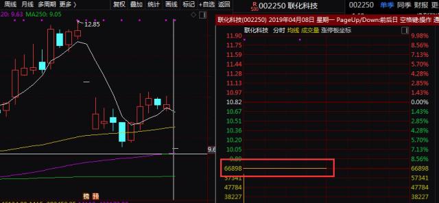 化工股票为什么跌了？化工股票为什么涨？								(hua gong gu piao wei shen me die le hua gong gu piao wei shen me zhang)