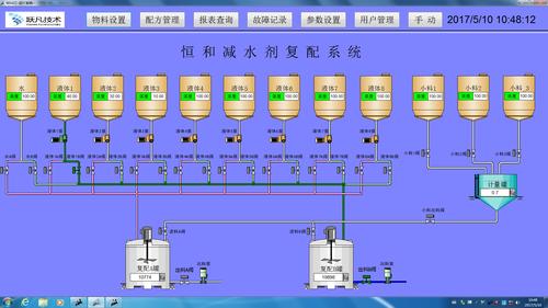 化工反应为什么要控制配料，化工反应为什么要控制配料浓度？(hua gong fan ying wei shen me yao kong zhi pei liao hua gong fan ying wei shen me yao kong zhi pei liao nong du)