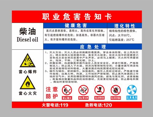 柴油属于化工危险品吗为什么，柴油属于哪一类危化品？(chai you shu yu hua gong wei xian pin ma wei shen me chai you shu yu na yi lei wei hua pin)