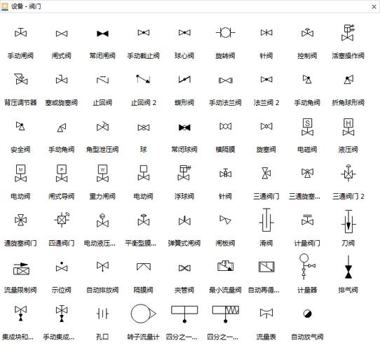 化工仪表设计中hc为什么阀门，化工各种阀门符号(hua gong yi biao she ji zhong wei shen me fa men hua gong ge zhong fa men fu hao)