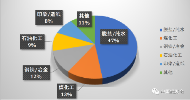 煤碳化工产品有毒吗为什么？煤化工是碳中和吗？								(mei tan hua gong chan pin you du ma wei shen me mei hua gong shi tan zhong he ma)