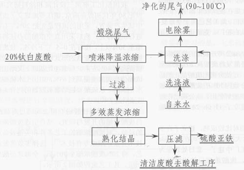 化工浓缩为什么浓两回，为什么要进行浓缩处理(hua gong nong suo wei shen me nong liang hui wei shen me yao jin xing nong suo chu li)