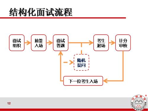 面试为什么报化工系专业？为什么选择化工厂怎么回答？								(mian shi wei shen me bao hua gong xi zhuan ye wei shen me xuan ze hua gong chang zen me hui da)