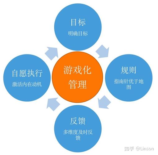 游戏化工作不好找吗为什么，游戏化 知乎！(you xi hua gong zuo bu hao zhao ma wei shen me you xi hua zhi hu)