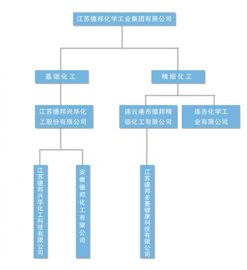 江苏化工为什么停了，江苏化工整治最新消息！(jiang su hua gong wei shen me ting le jiang su hua gong zheng zhi zui xin xiao xi)