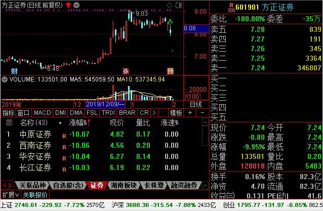 化工今天为什么跌停了股票，化工今天为什么跌停了股票还能涨(hua gong jin tian wei shen me die ting le gu piao hua gong jin tian wei shen me die ting le gu piao hai neng zhang)