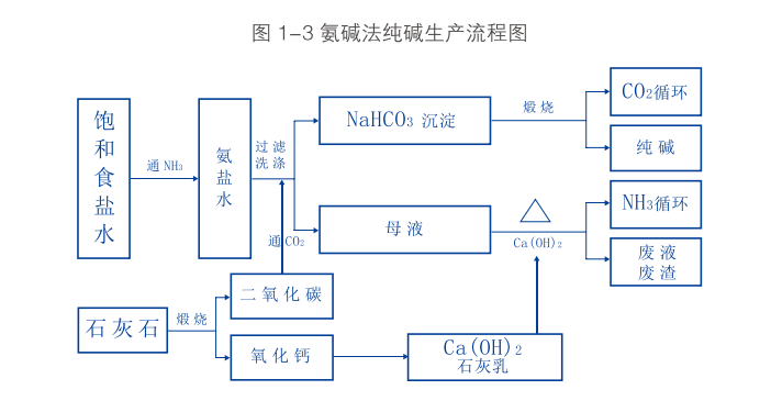 为什么选择纯化工艺，纯化工艺流程？(wei shen me xuan ze chun hua gong yi chun hua gong yi liu cheng)