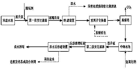 为什么化工废水不愿意处理呢，化工废水怎么处理？(wei shen me hua gong fei shui bu yuan yi chu li ne hua gong fei shui zen me chu li)